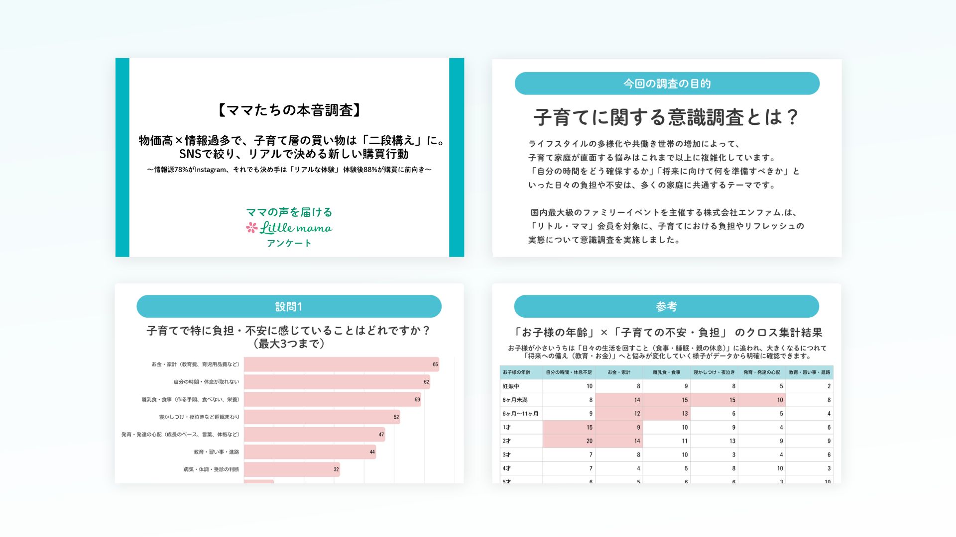 【調査レポート】物価高×情報過多で、子育て層の買い物は「二段構え」に——SNSで絞り、リアルで決める購買行動の実態
