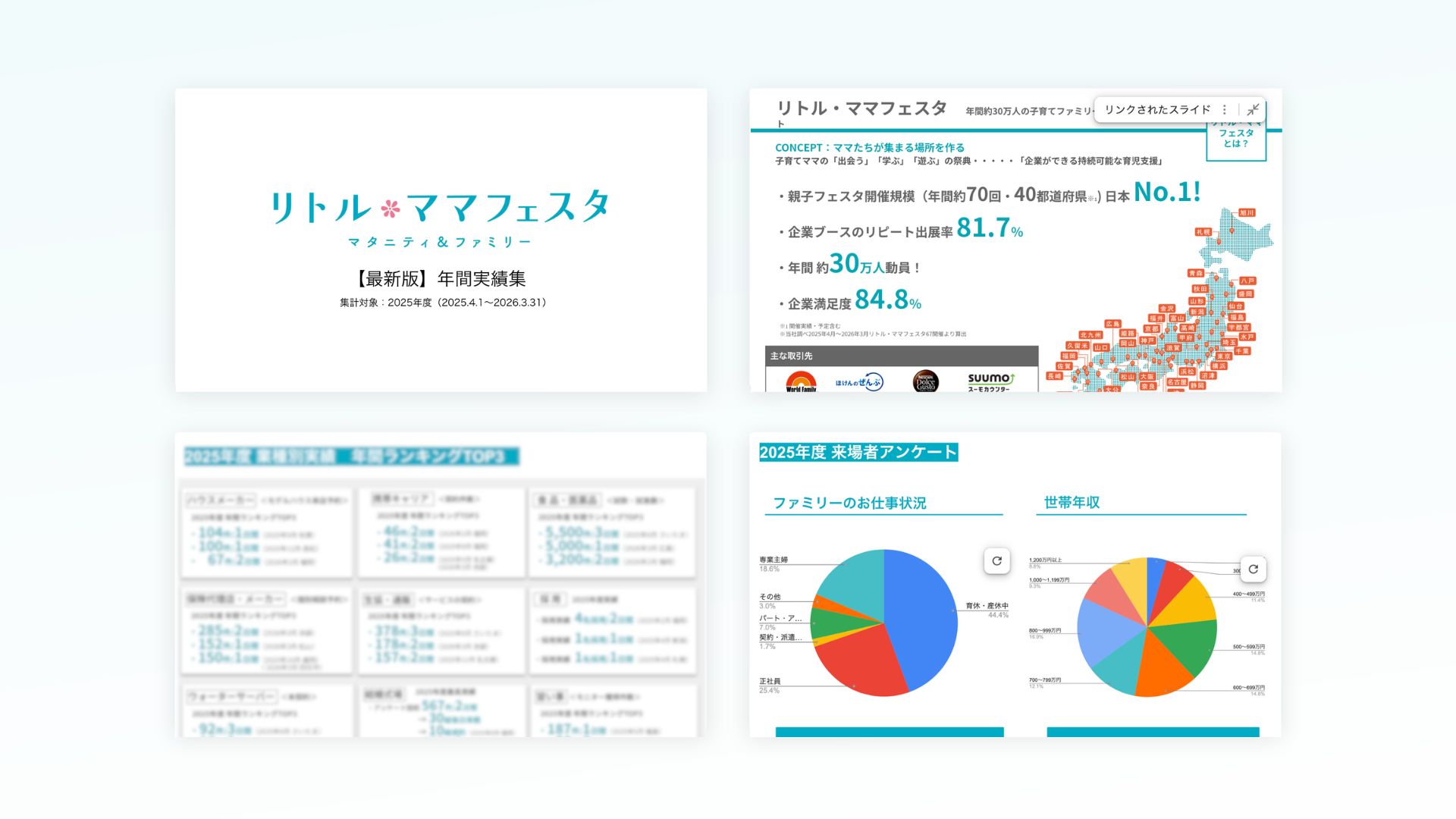 リトル・ママフェスタ 2025年度実績集