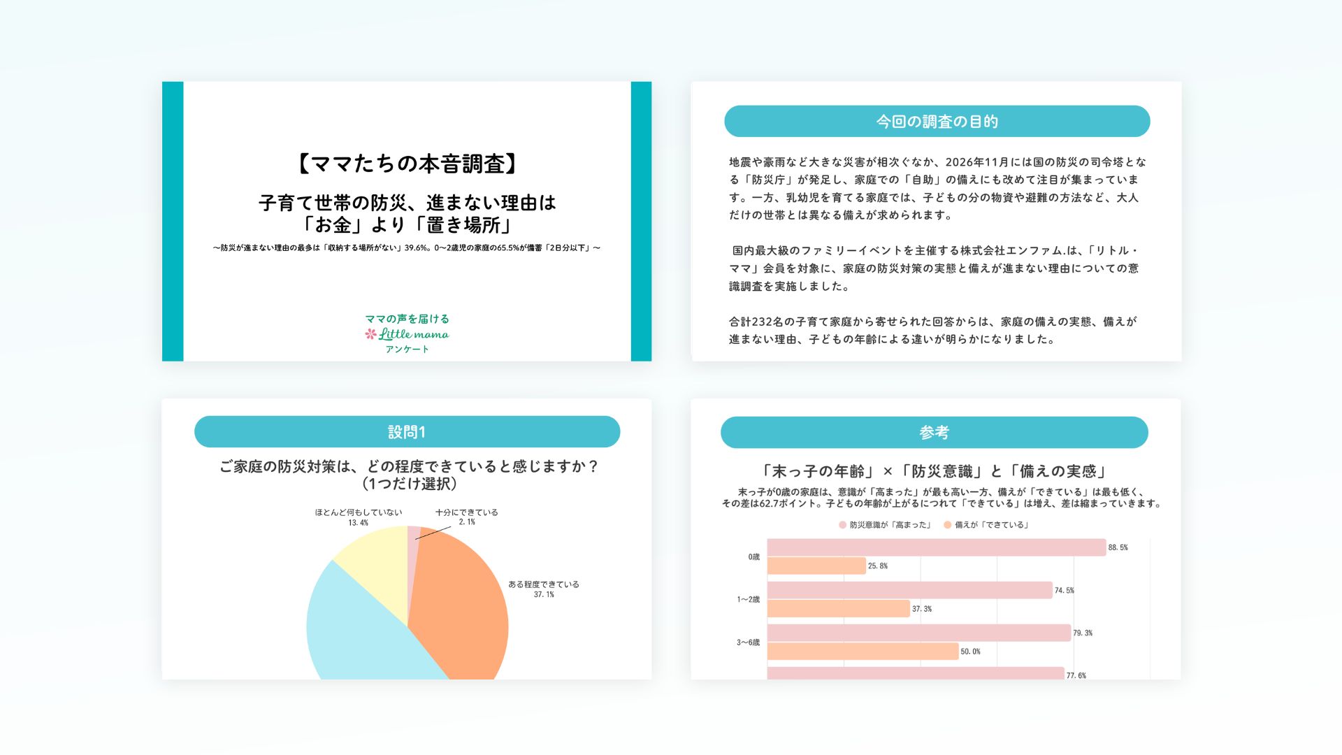 【調査レポート】子育て世帯の防災、進まない理由は 「お金」より「置き場所」